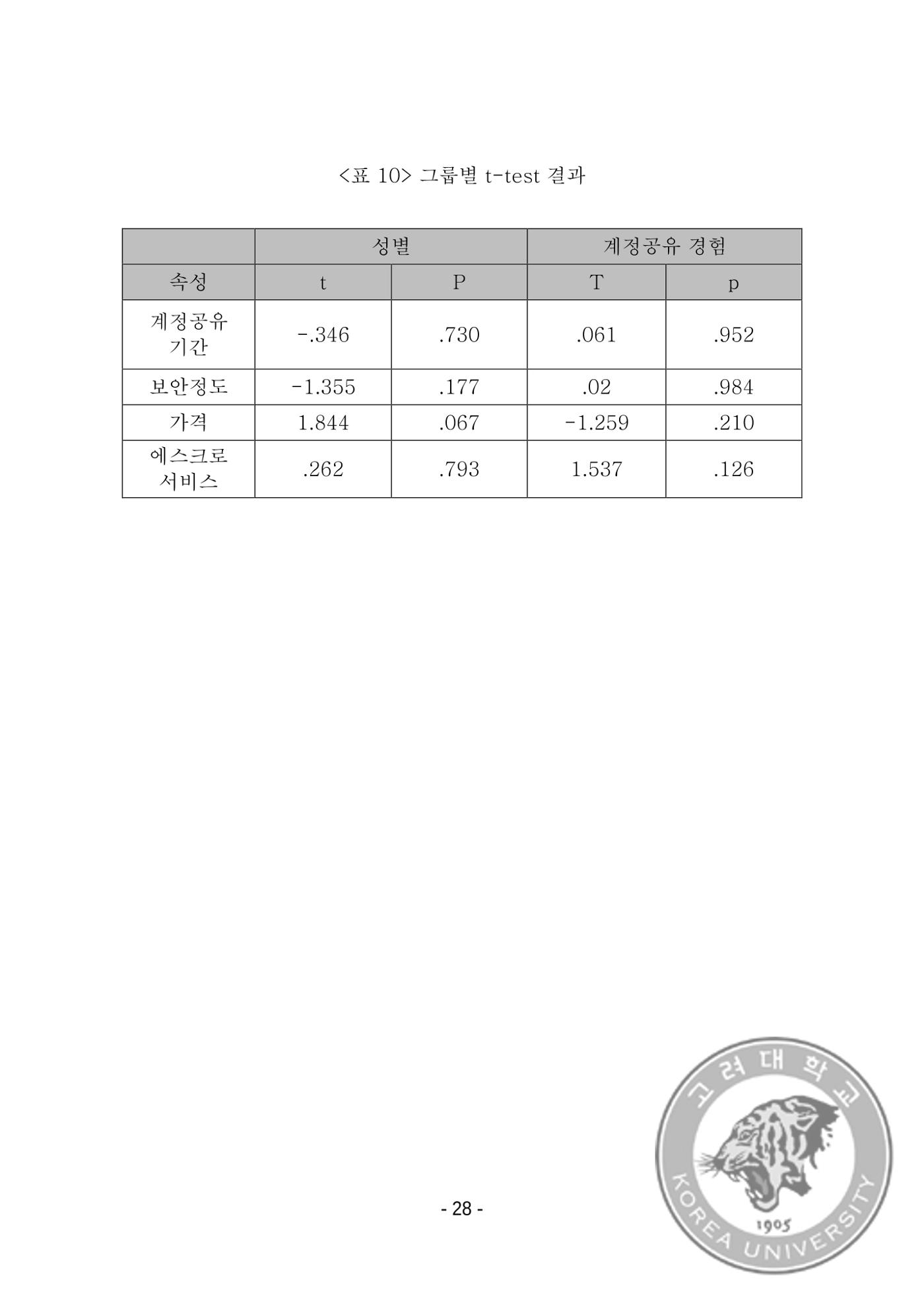 ㄹㄹㄹ 36페이지