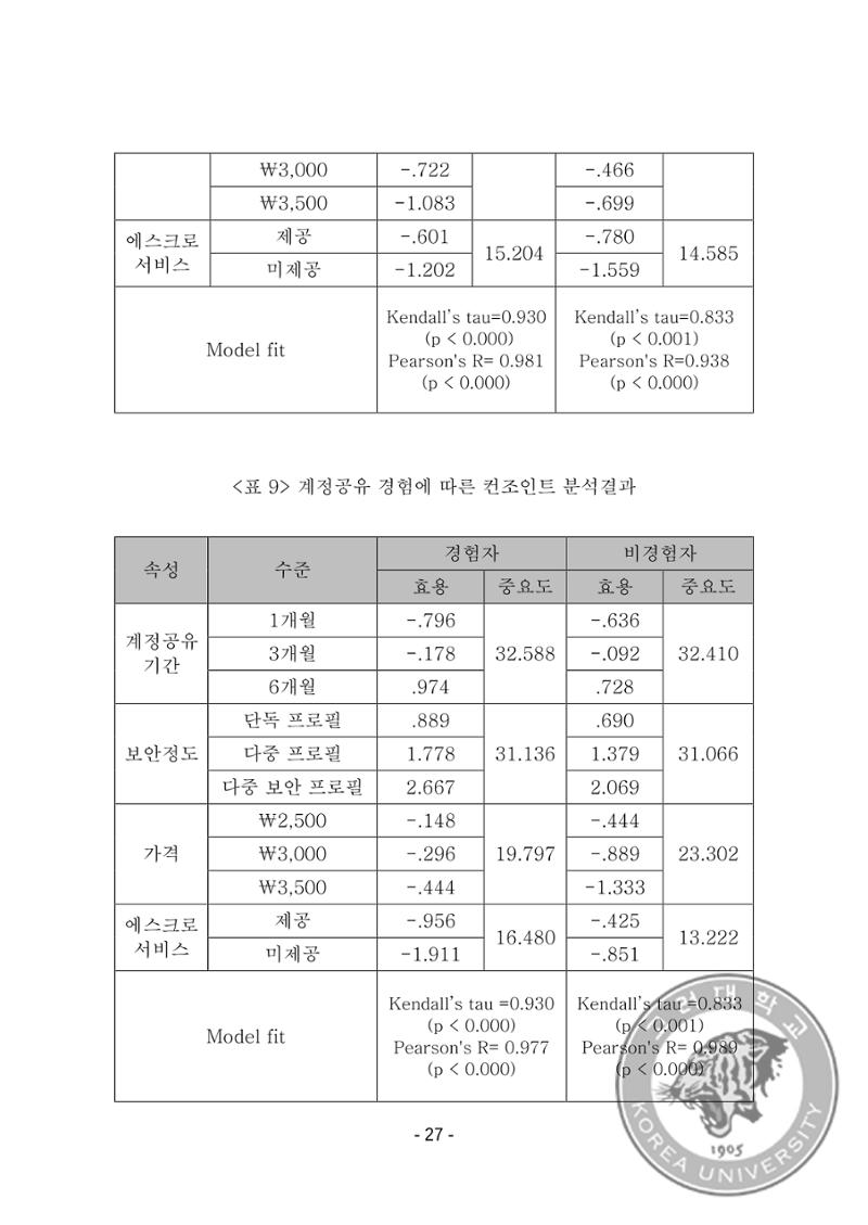 ㄹㄹㄹ 35페이지