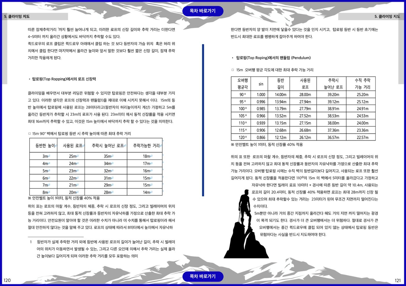 생활등산지도자 교재 60페이지