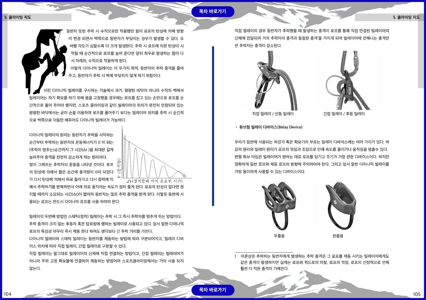 생활등산지도자 교재 52페이지
