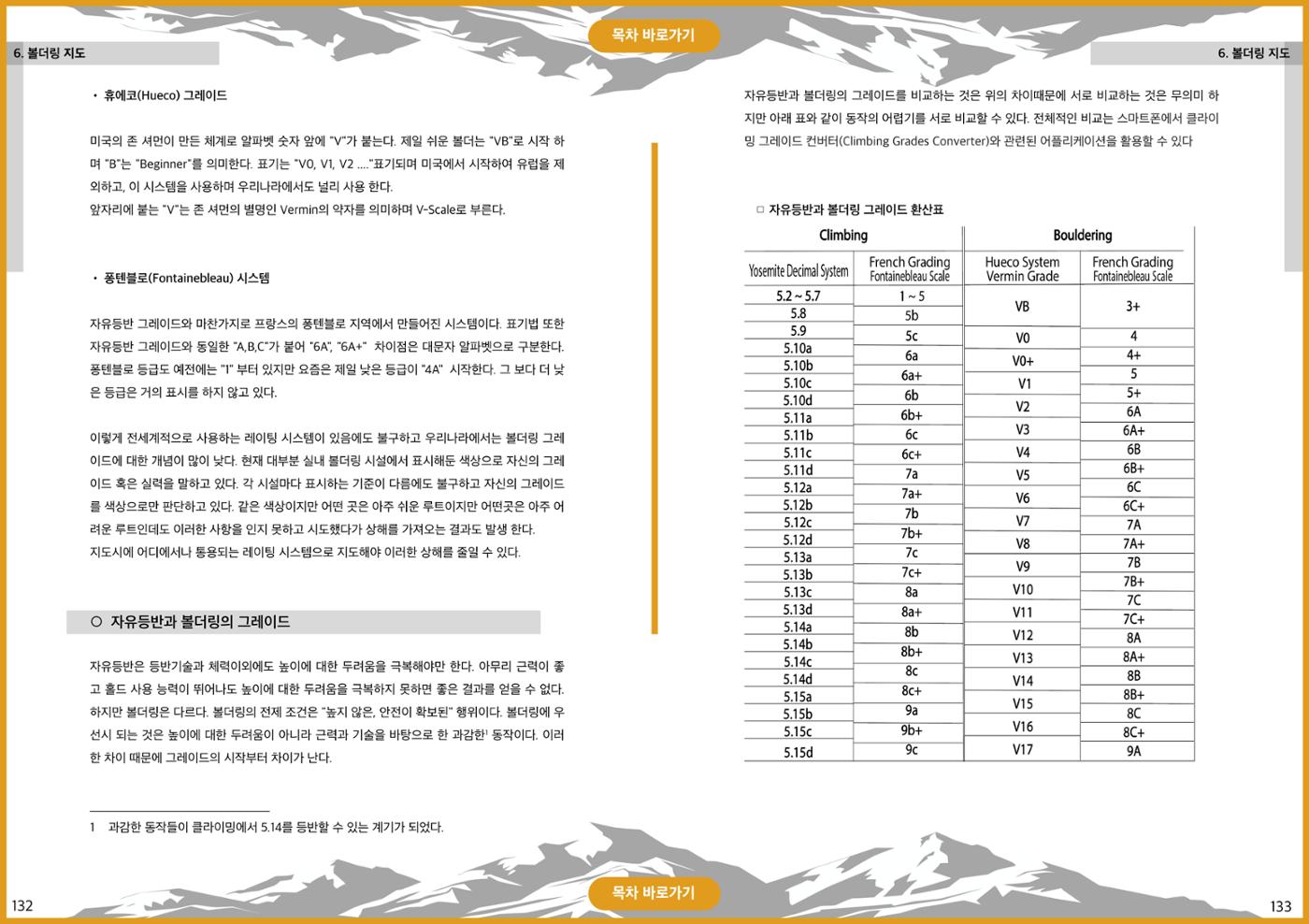 생활등산지도자 교재 66페이지