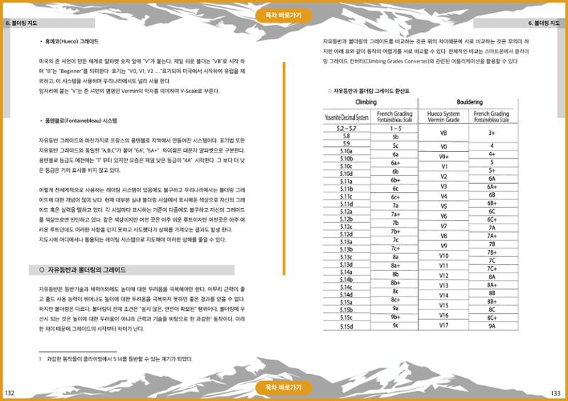 생활등산지도자 교재 66페이지