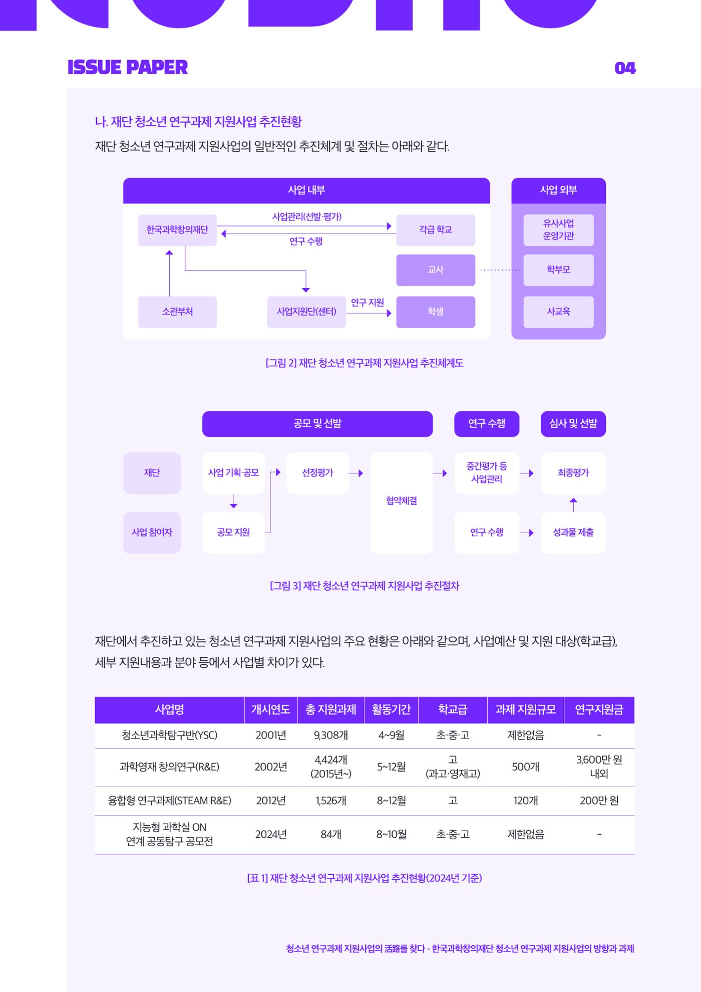이슈페이퍼_2025_4호 4p