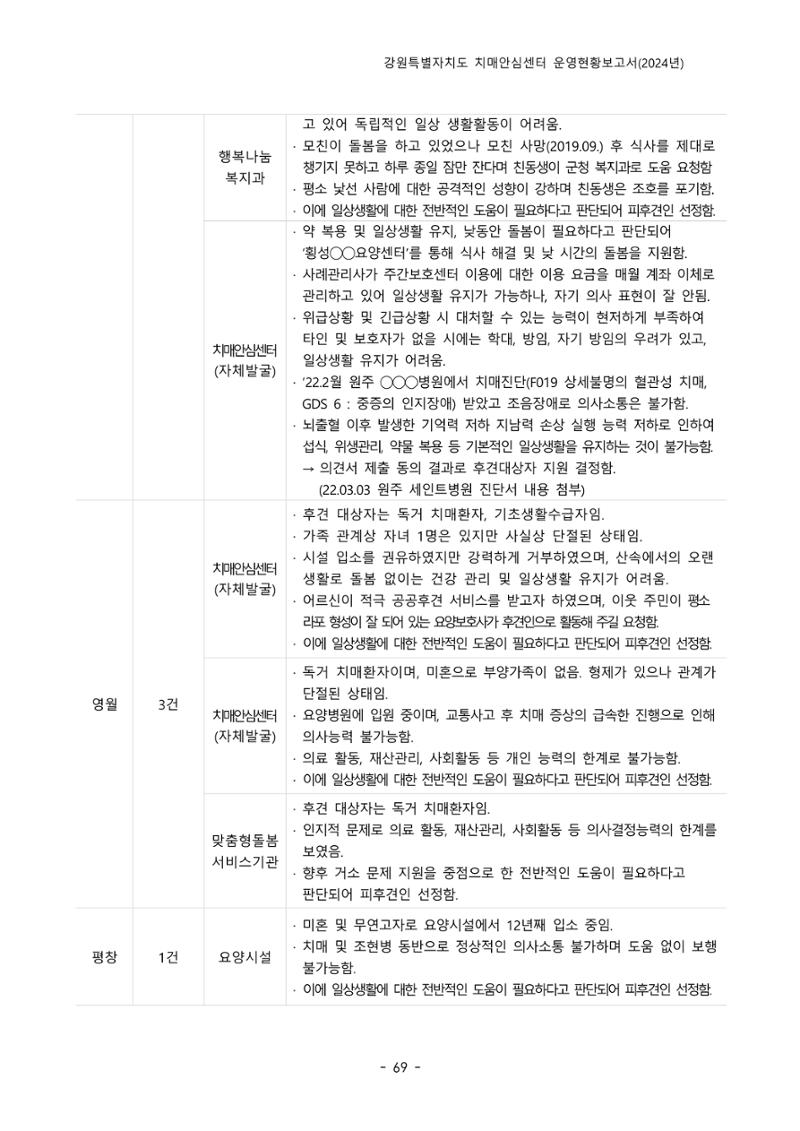 2024년 강원특별자치도 치매안심센터 운영현황보고서 74페이지