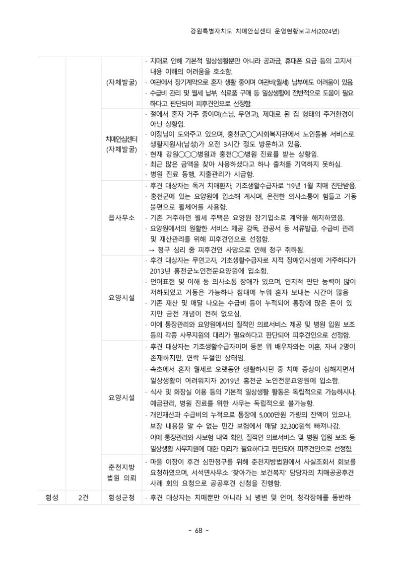 2024년 강원특별자치도 치매안심센터 운영현황보고서 73페이지