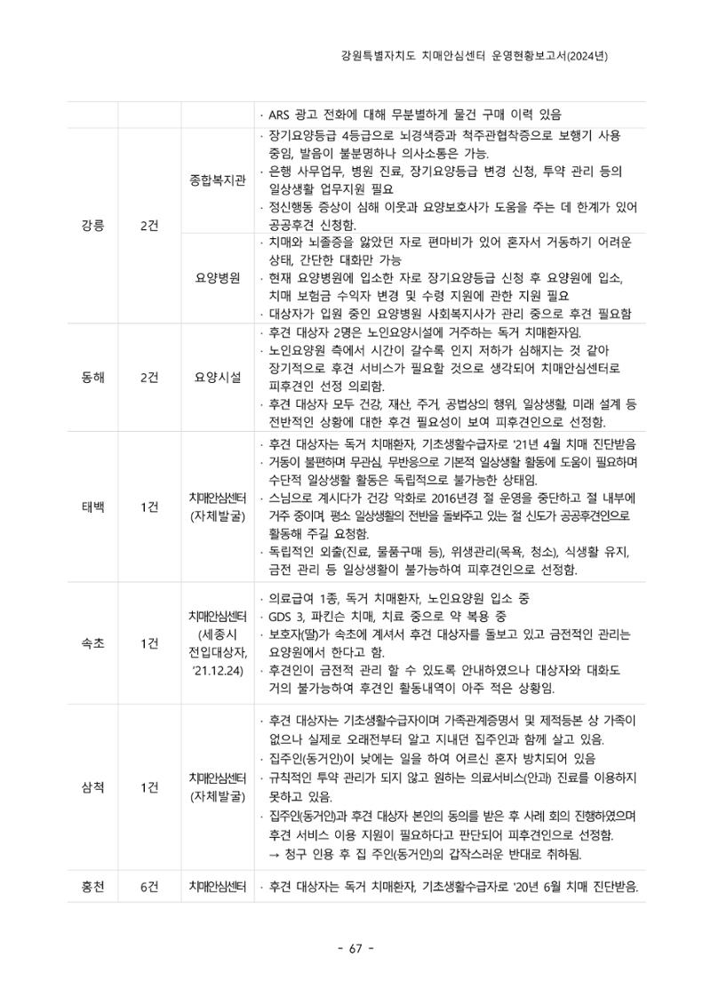2024년 강원특별자치도 치매안심센터 운영현황보고서 72페이지