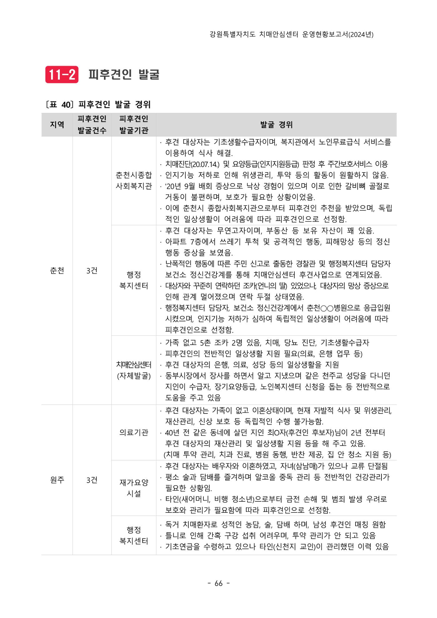 2024년 강원특별자치도 치매안심센터 운영현황보고서 71페이지