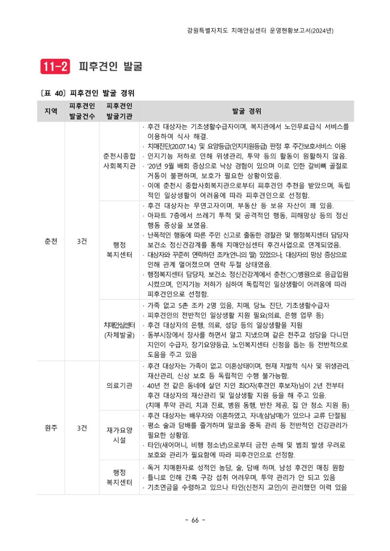 2024년 강원특별자치도 치매안심센터 운영현황보고서 71페이지