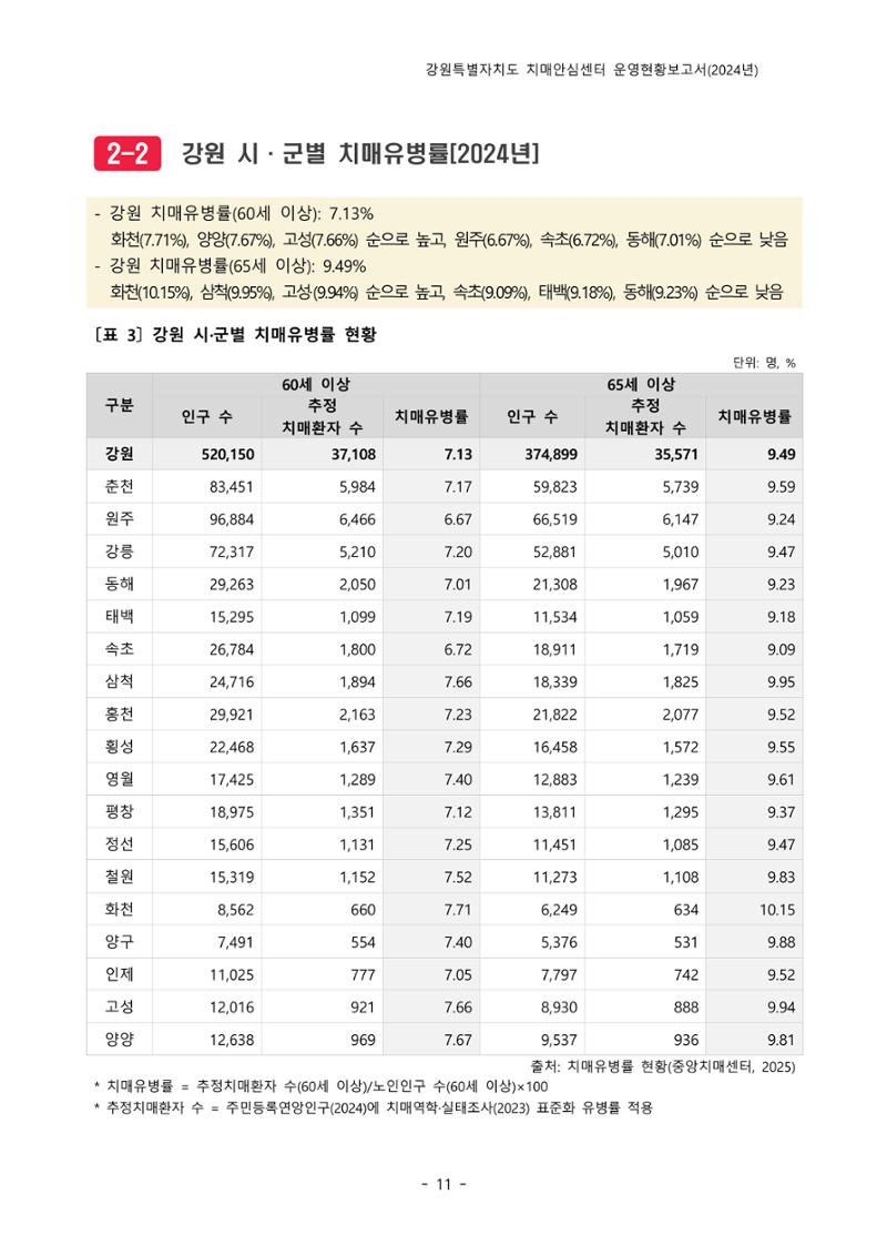 2024년 강원특별자치도 치매안심센터 운영현황보고서 16페이지