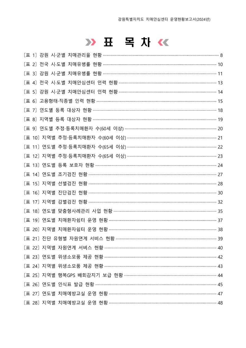 2024년 강원특별자치도 치매안심센터 운영현황보고서 3페이지