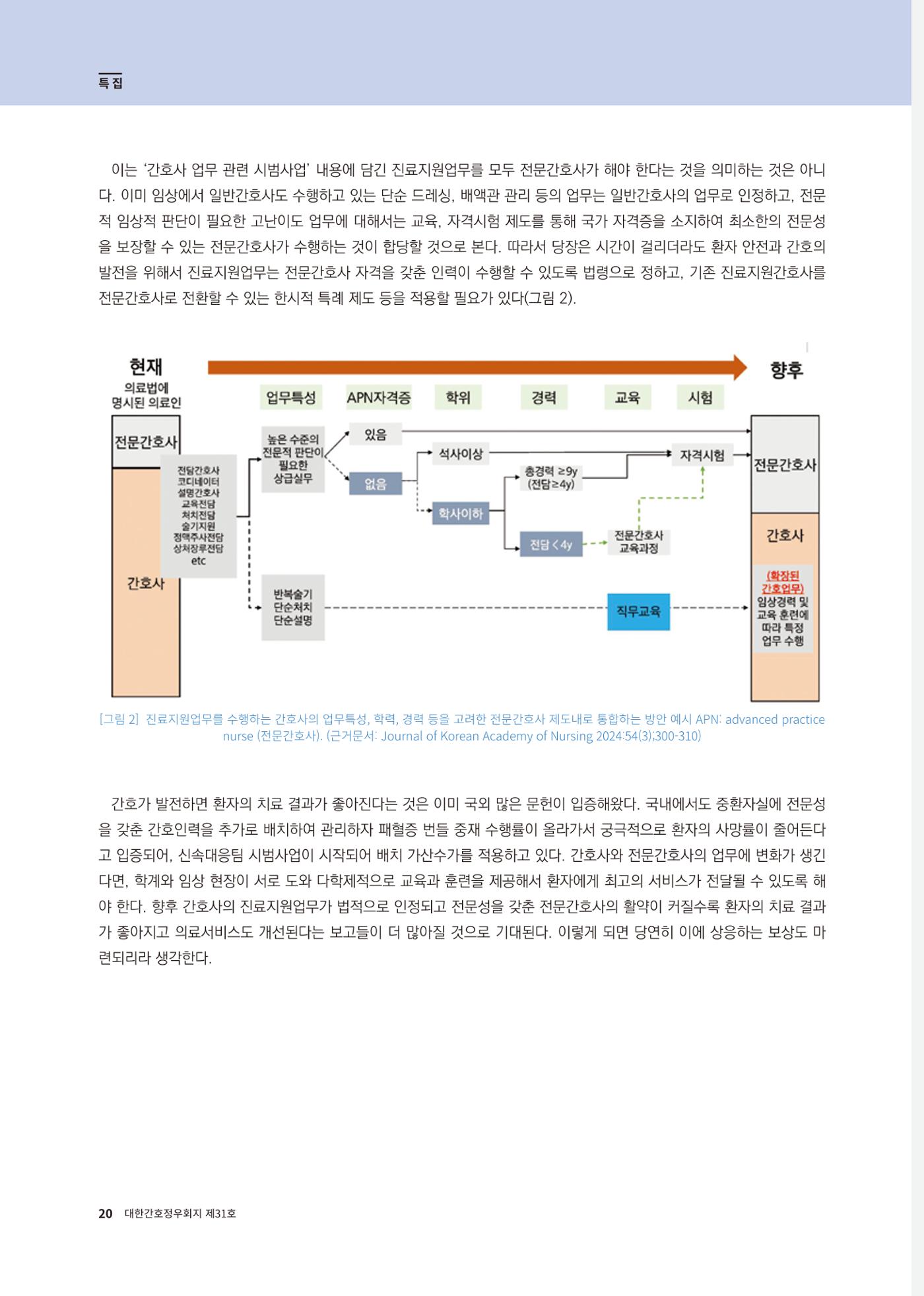 (사)대한간호정우회 회지 31호 22페이지