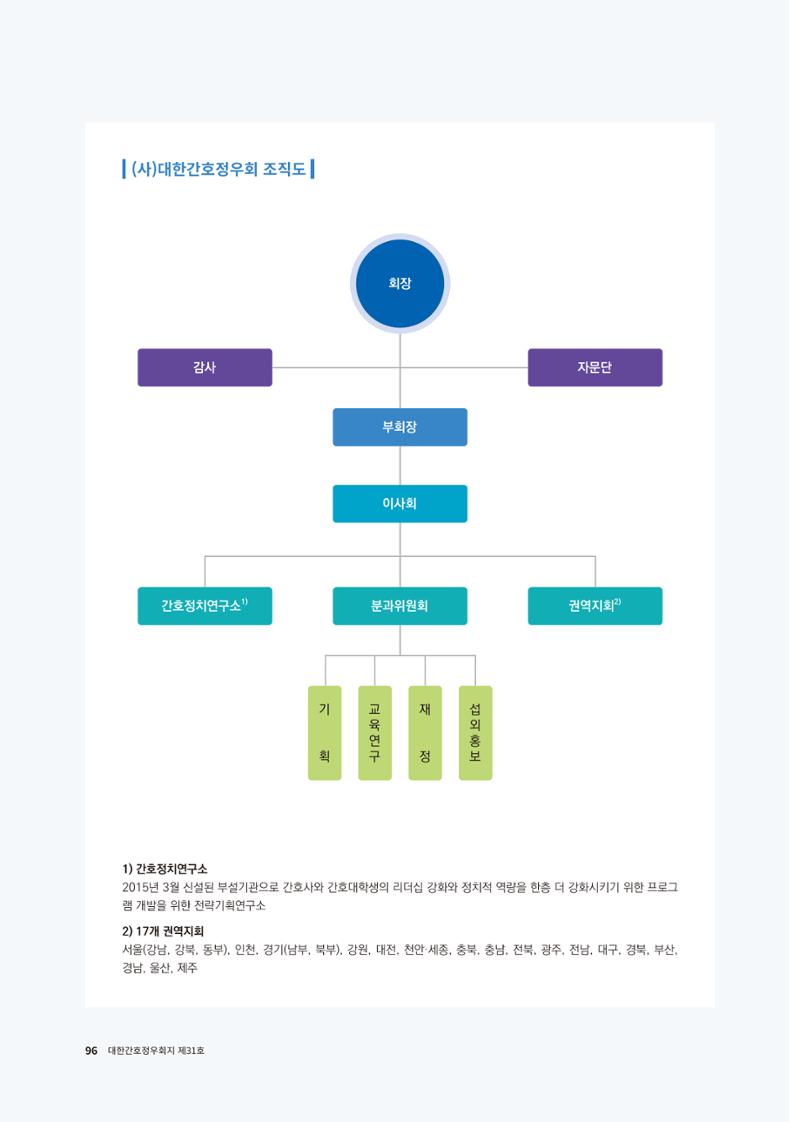 (사)대한간호정우회 회지 31호 98페이지