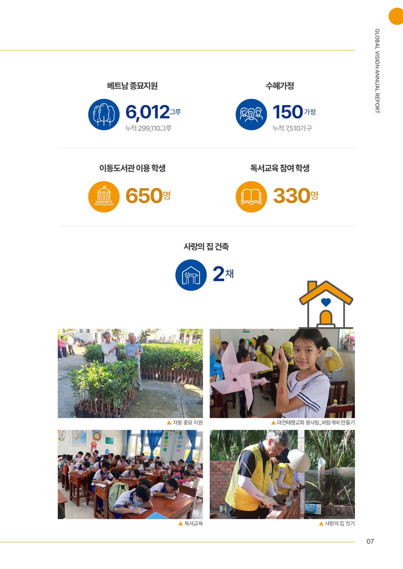 2024 글로벌비전 연차보고서 8페이지