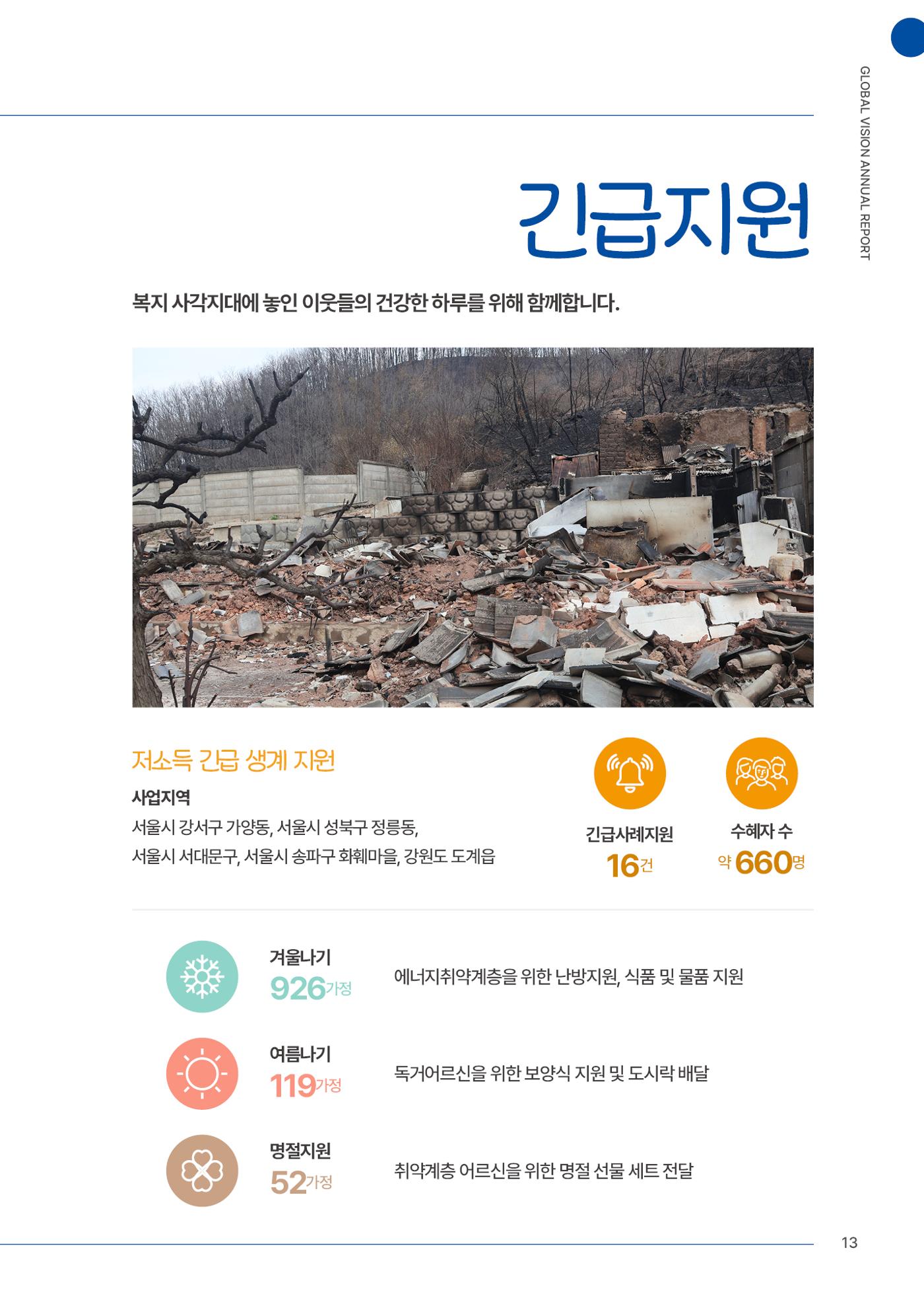 2024 글로벌비전 연차보고서 14페이지