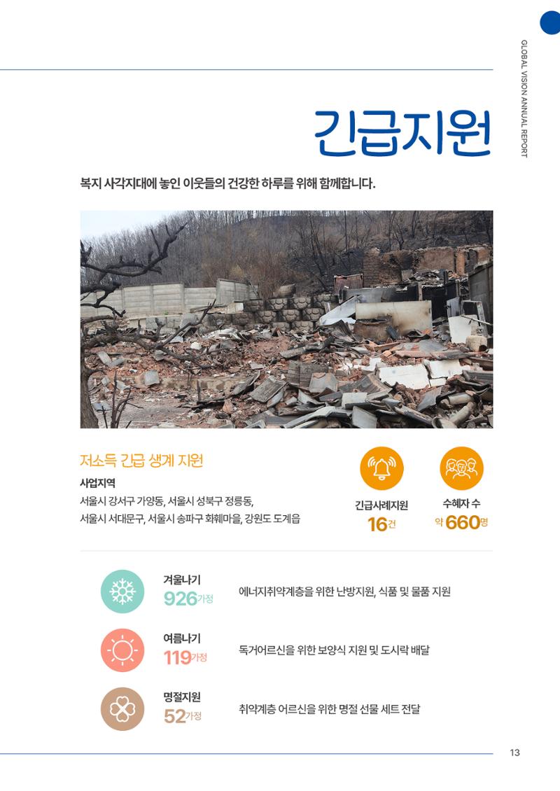 2024 글로벌비전 연차보고서 14페이지