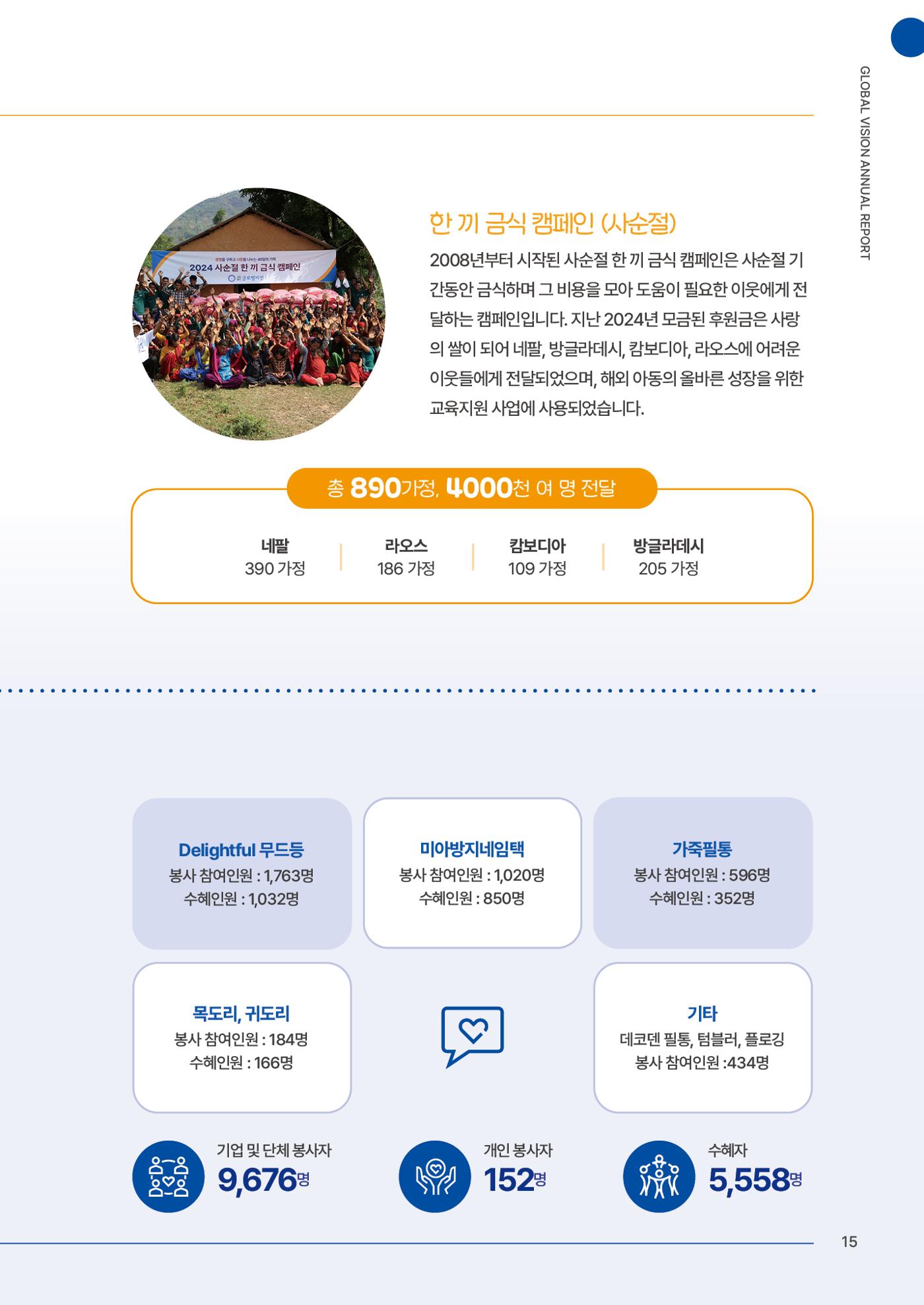2024 글로벌비전 연차보고서 16페이지