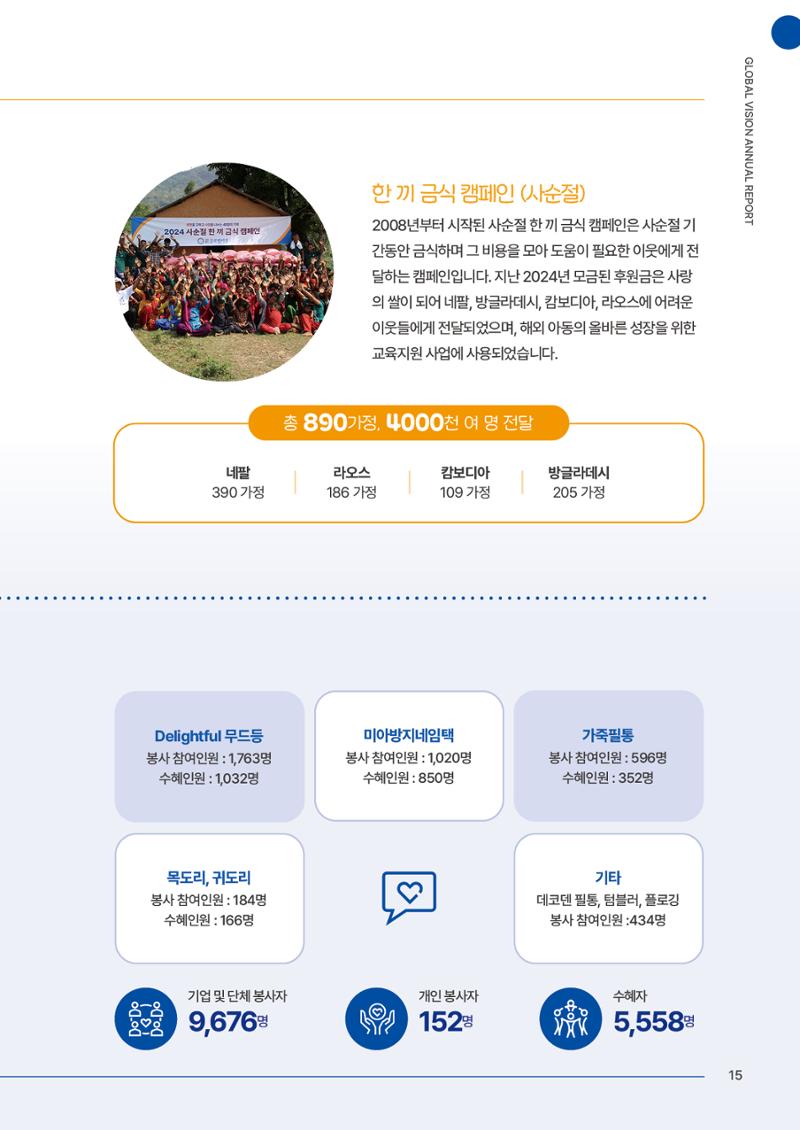 2024 글로벌비전 연차보고서 16페이지