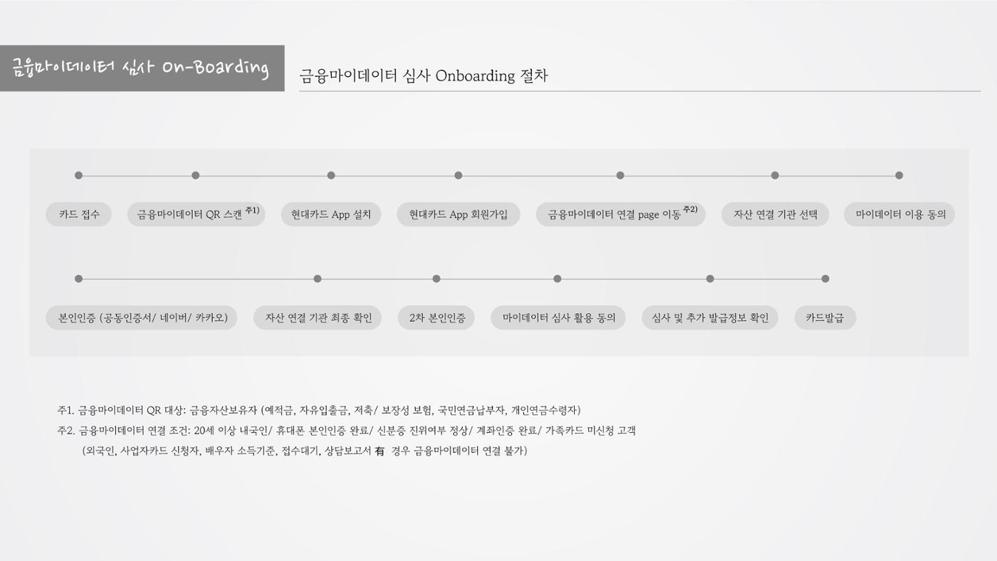 정지영_현대카드 포트폴리오(수정) 16페이지
