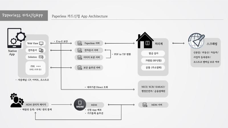 정지영_현대카드 포트폴리오(수정) 7페이지