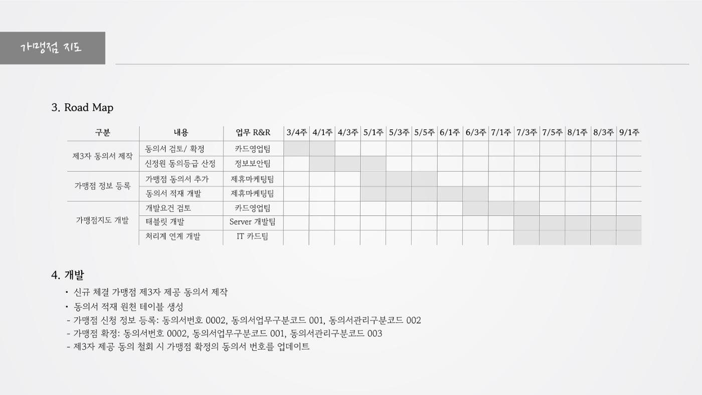 정지영_현대카드 포트폴리오(수정) 21페이지