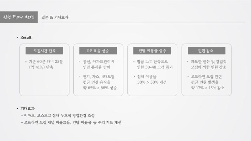 정지영_현대카드 포트폴리오(수정) 12페이지