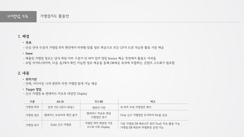 정지영_현대카드 포트폴리오(수정) 20페이지