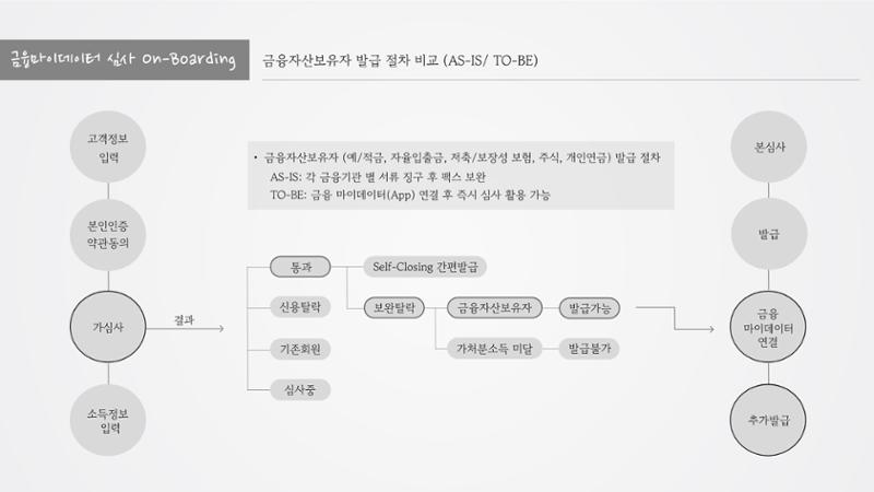 정지영_현대카드 포트폴리오(수정) 15페이지