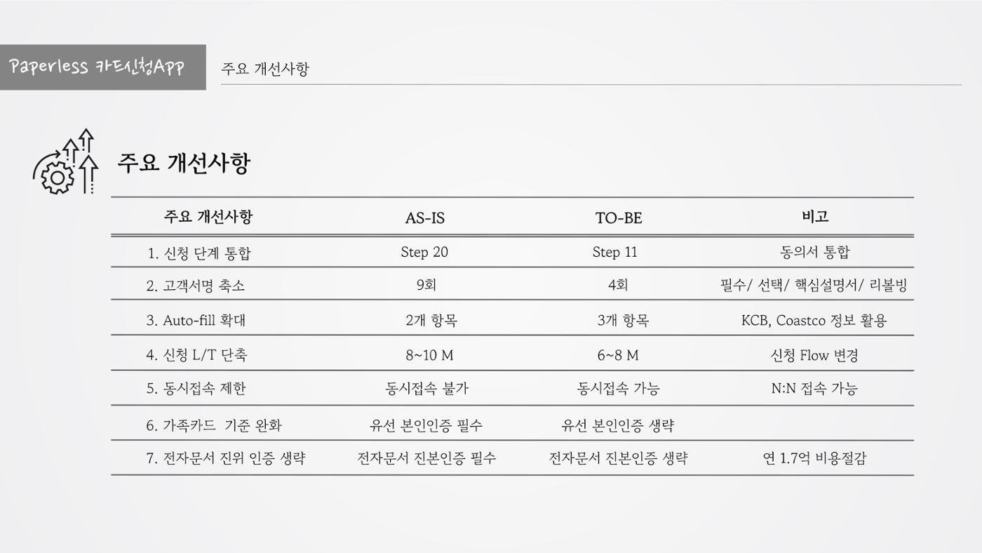 정지영_현대카드 포트폴리오(수정) 8페이지