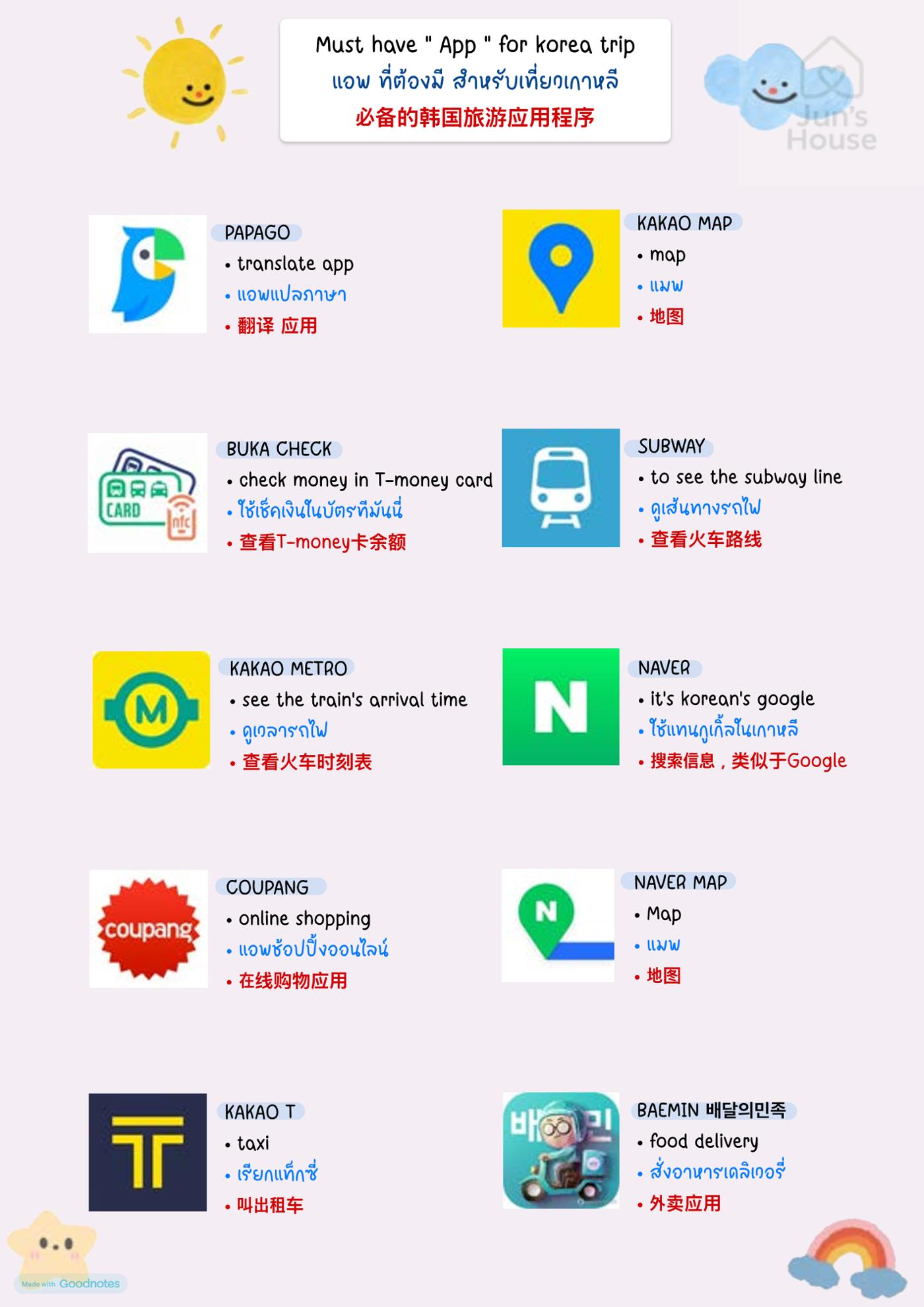Seoul Guide Book_Jun House 2페이지