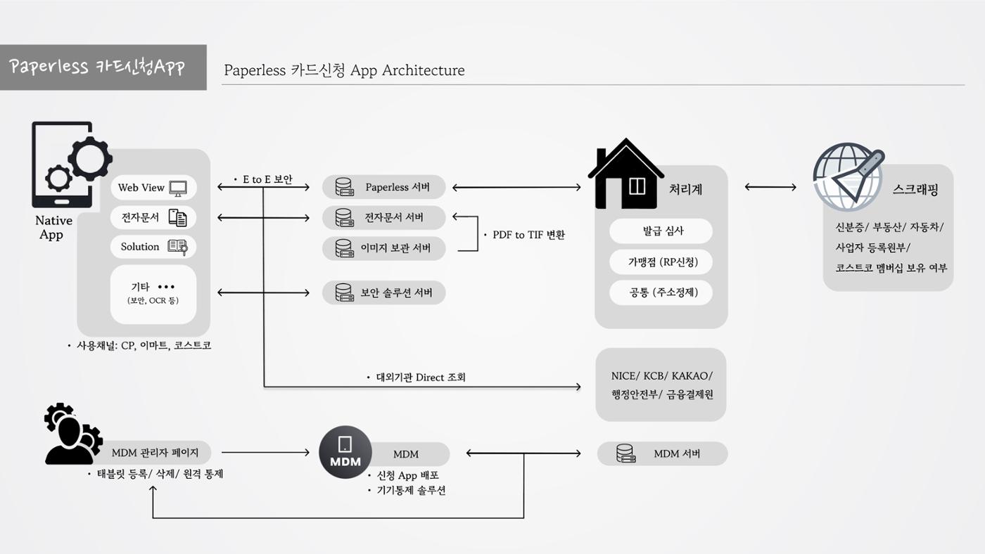 정지영_현대카드 포트폴리오(수정1) 7페이지