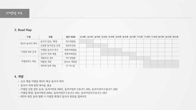 정지영_현대카드 포트폴리오(수정1) 21페이지