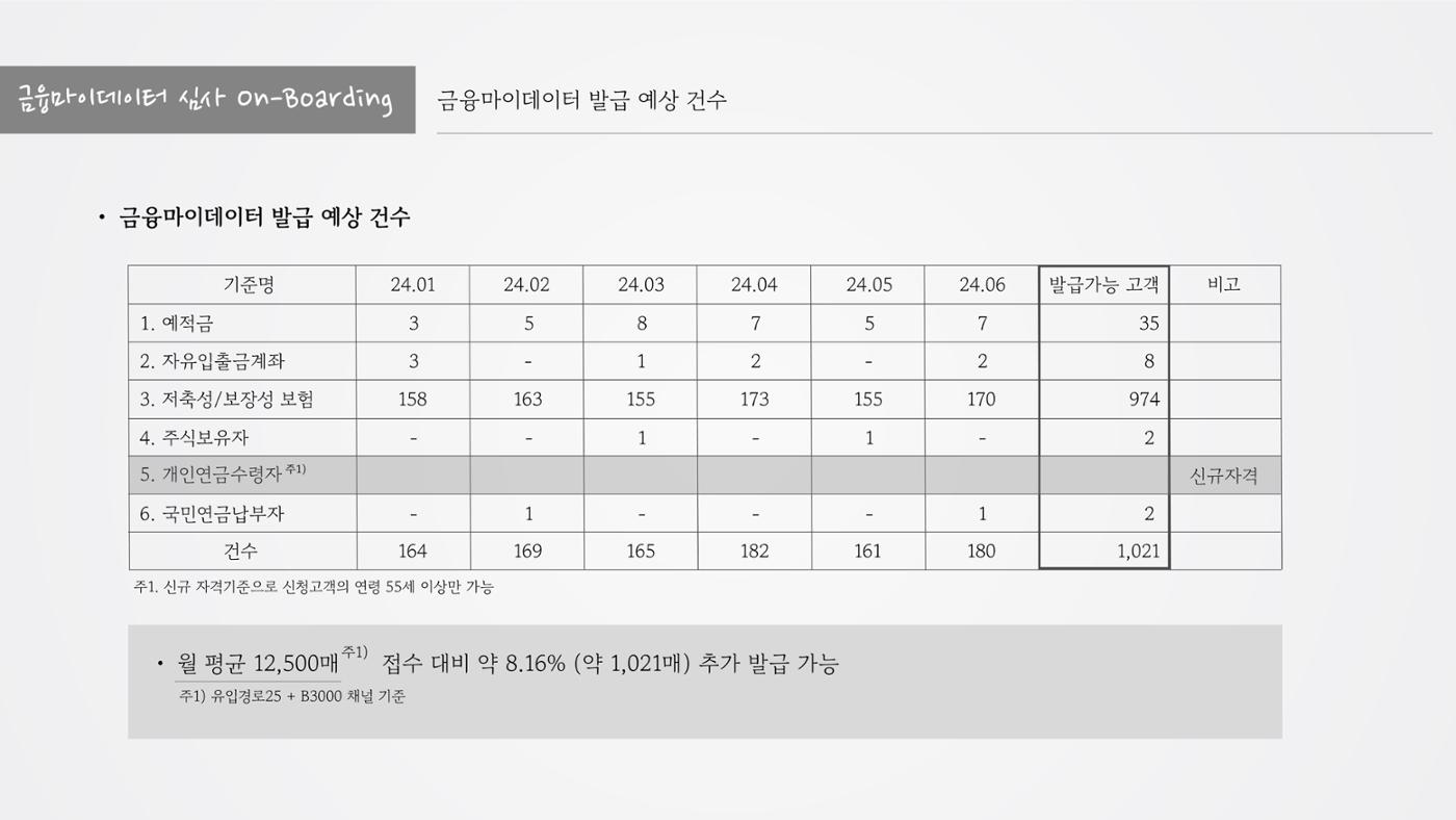 정지영_현대카드 포트폴리오(수정1) 17페이지