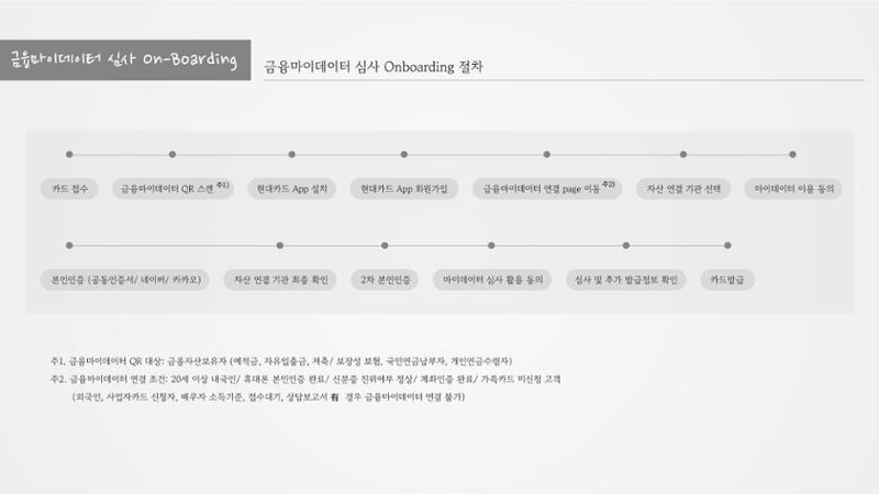 정지영_현대카드 포트폴리오(수정1) 16페이지