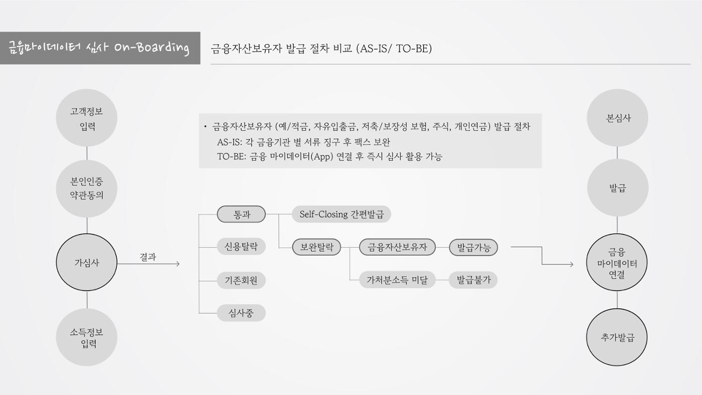 정지영_현대카드 포트폴리오(수정1) 15페이지