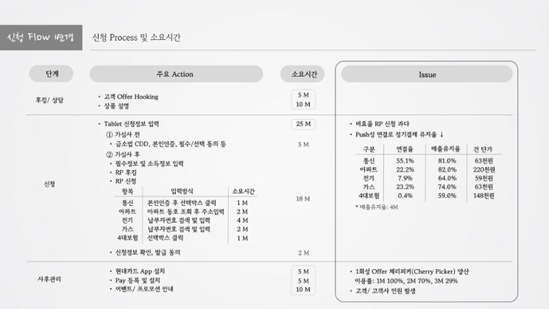 정지영_현대카드 포트폴리오(수정1) 10페이지