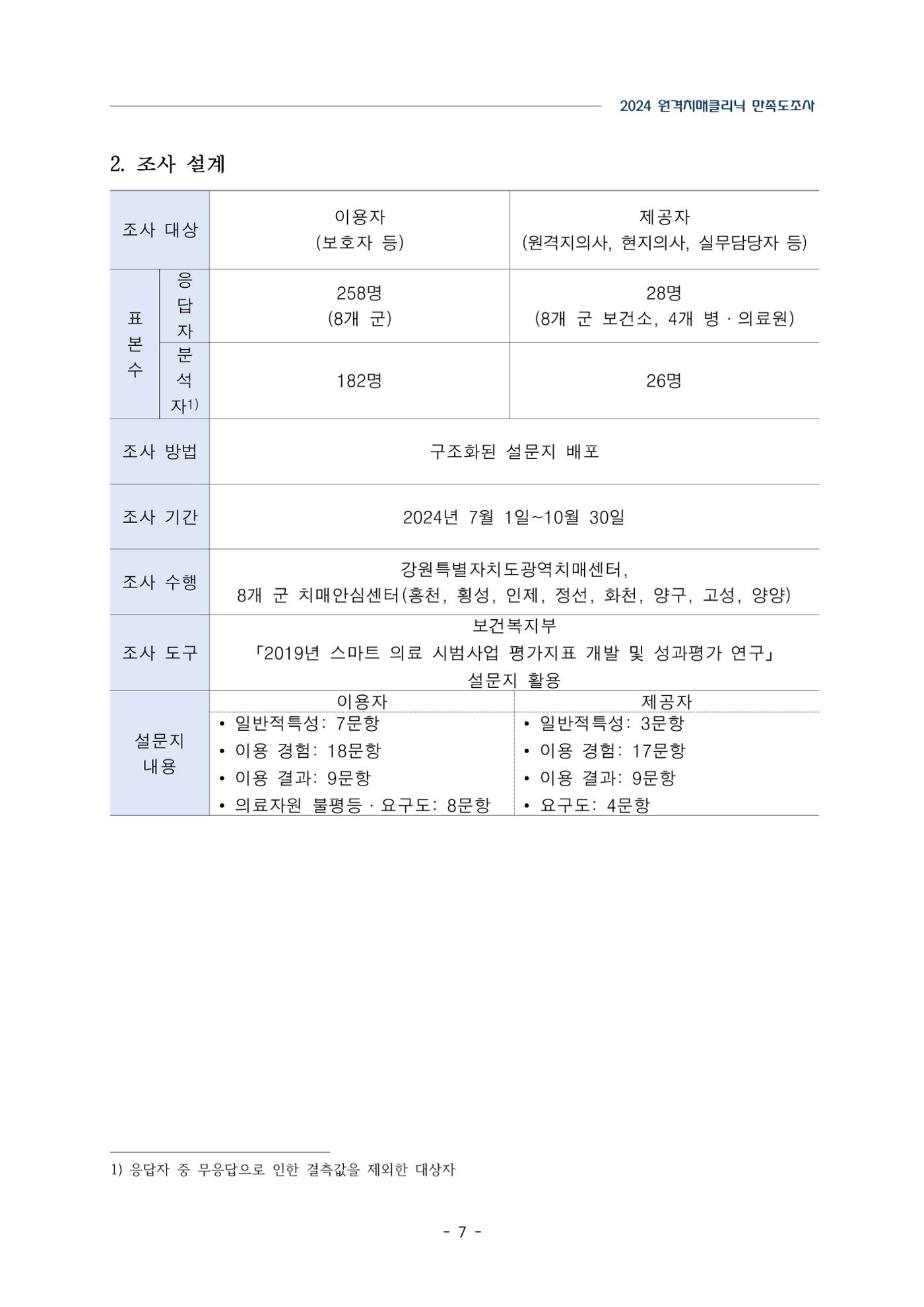 2024년 강원특별자치도 원격치매클리닉 만족도조사 보고서 7페이지