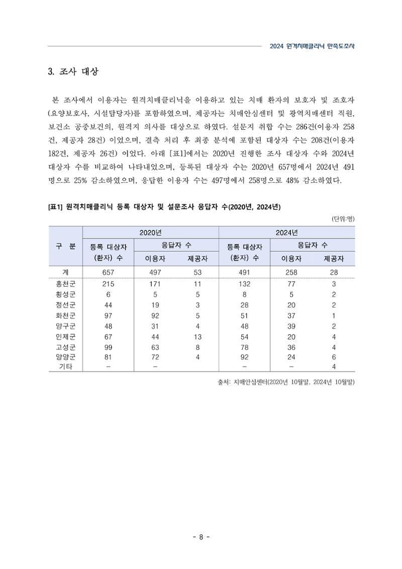 2024년 강원특별자치도 원격치매클리닉 만족도조사 보고서 8페이지