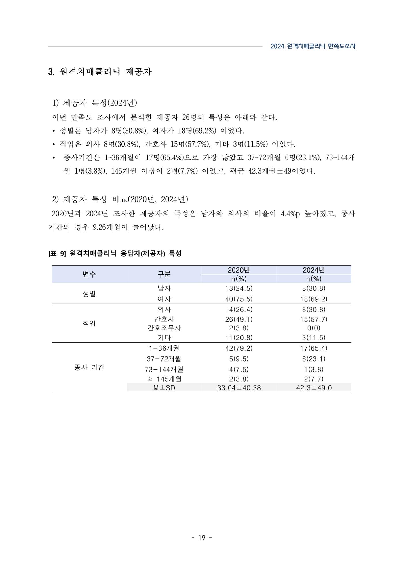 2024년 강원특별자치도 원격치매클리닉 만족도조사 보고서 19페이지