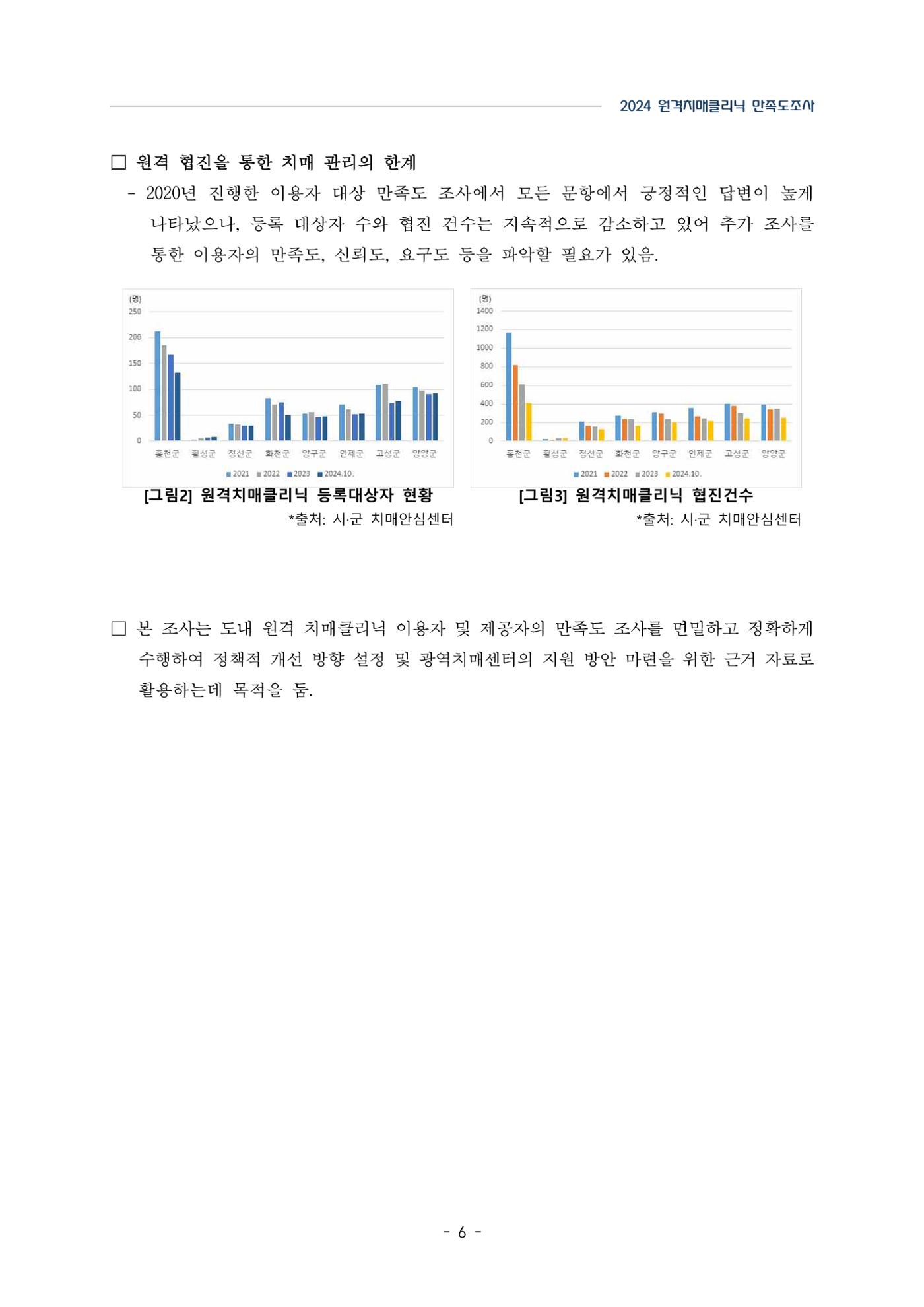 2024년 강원특별자치도 원격치매클리닉 만족도조사 보고서 6페이지