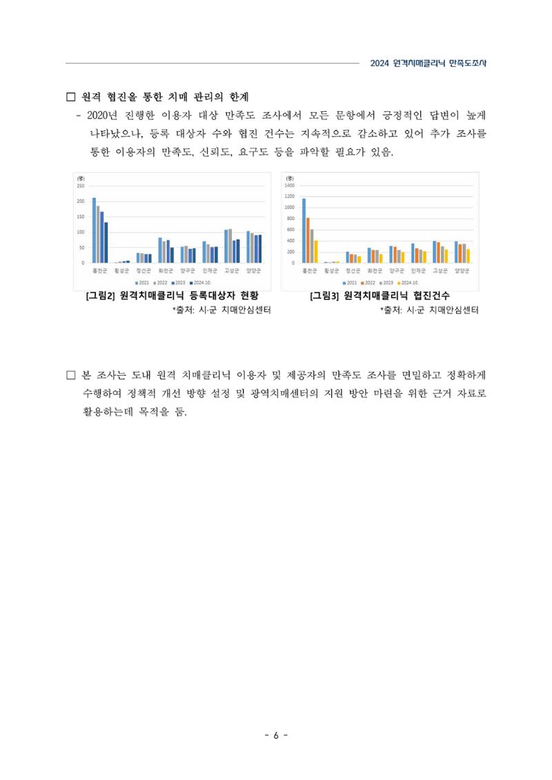 2024년 강원특별자치도 원격치매클리닉 만족도조사 보고서 6페이지