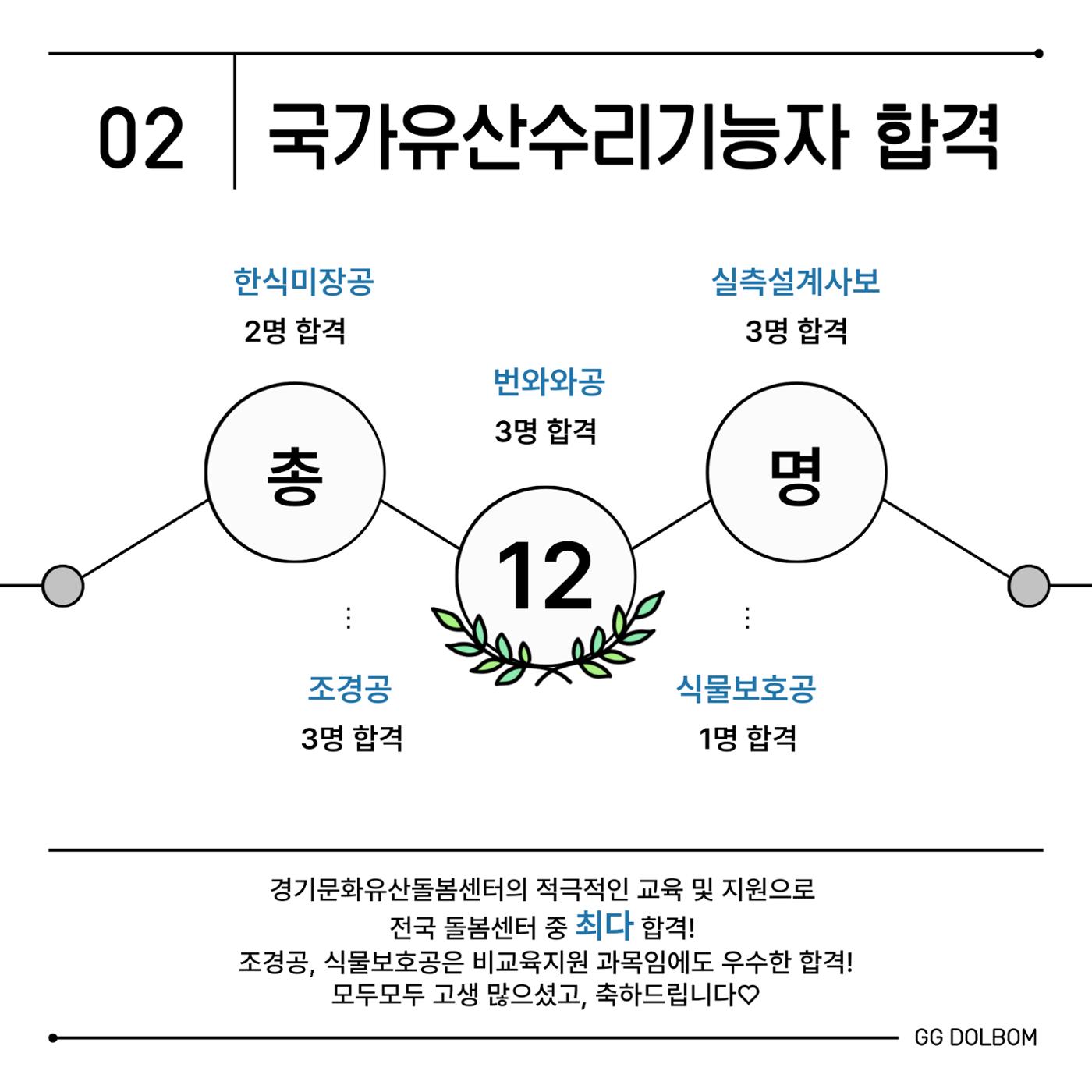 GG문화유산돌봄 41호 20페이지