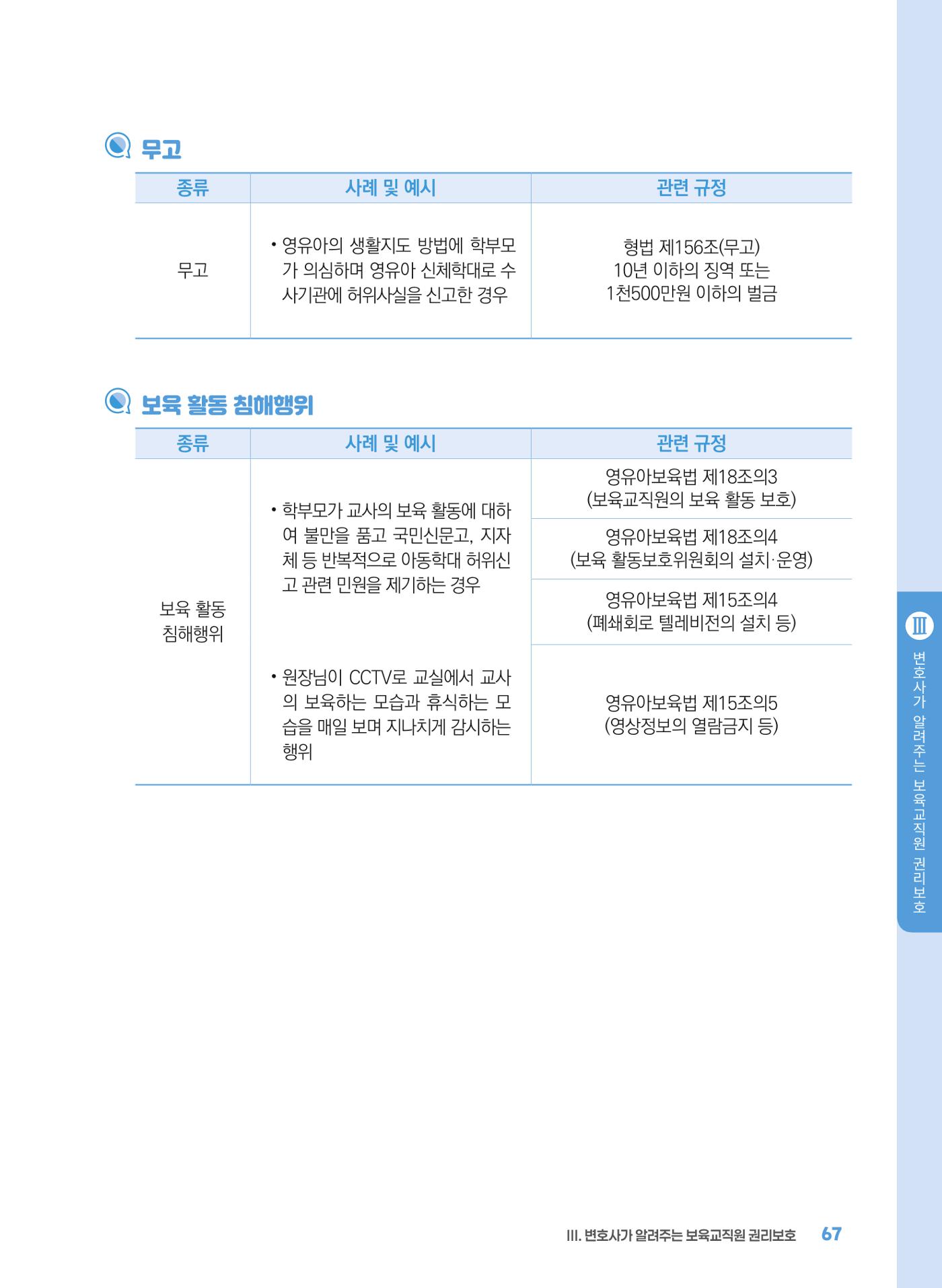 [경기센터] 2025년 노무사와 변호사가 알려주는 보육교직원 권립호ㅗ  67페이지
