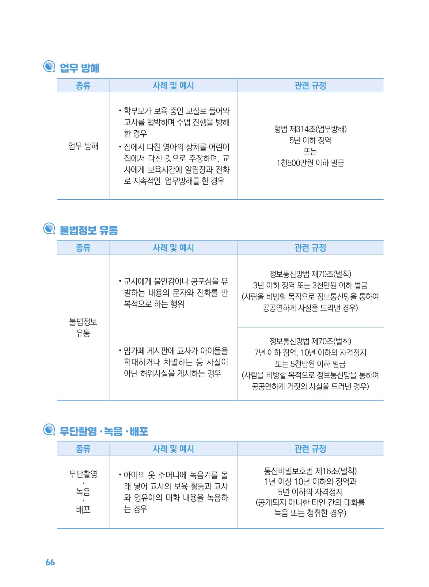 [경기센터] 2025년 노무사와 변호사가 알려주는 보육교직원 권립호ㅗ  66페이지
