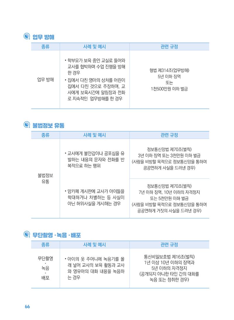 [경기센터] 2025년 노무사와 변호사가 알려주는 보육교직원 권립호ㅗ  66페이지