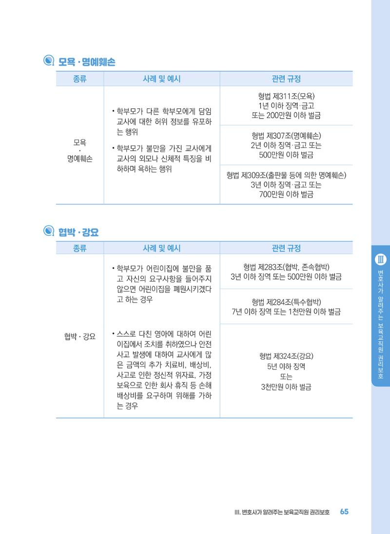 [경기센터] 2025년 노무사와 변호사가 알려주는 보육교직원 권립호ㅗ  65페이지