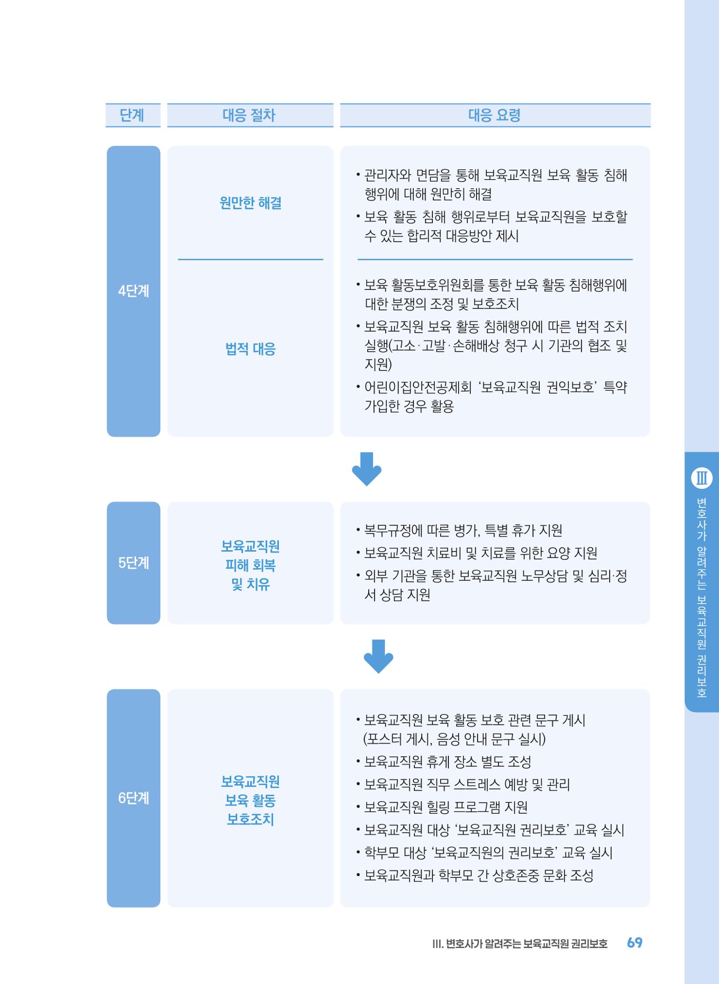 [경기센터] 2025년 노무사와 변호사가 알려주는 보육교직원 권립호ㅗ  69페이지