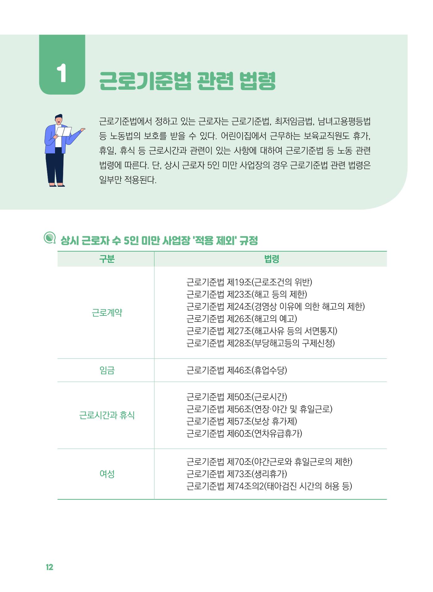 [경기센터] 2025년 노무사와 변호사가 알려주는 보육교직원 권립호ㅗ  12페이지