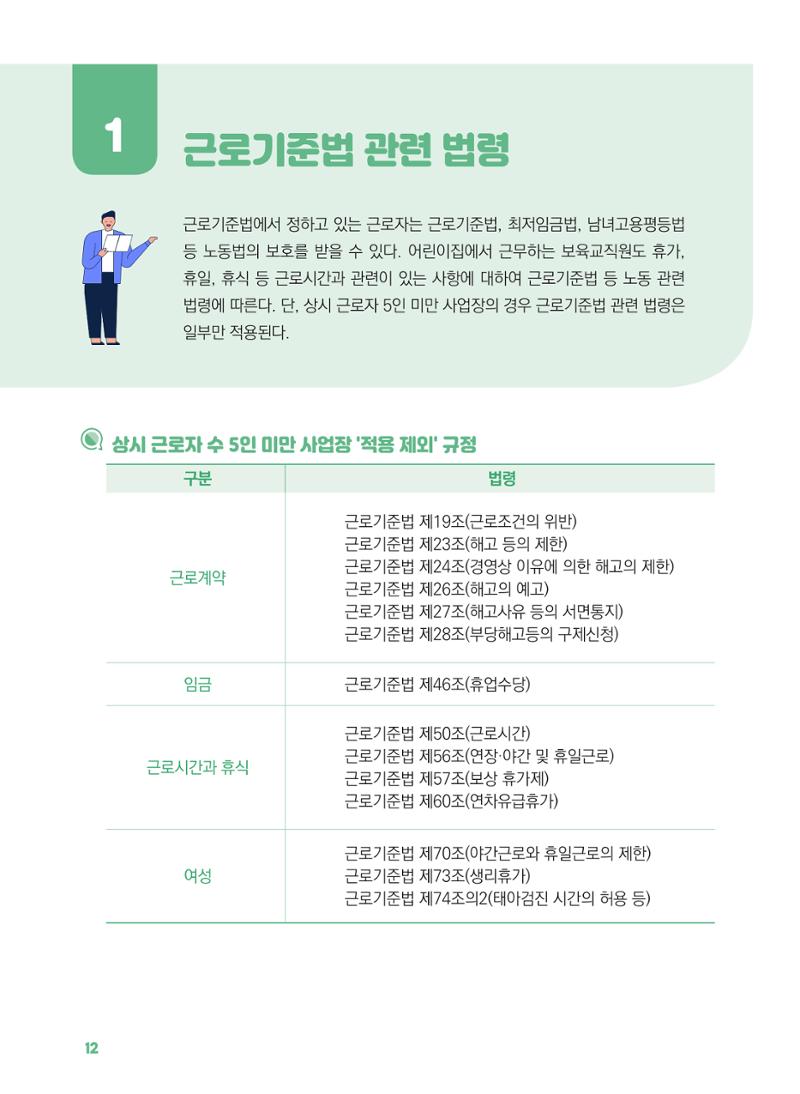 [경기센터] 2025년 노무사와 변호사가 알려주는 보육교직원 권립호ㅗ  12페이지