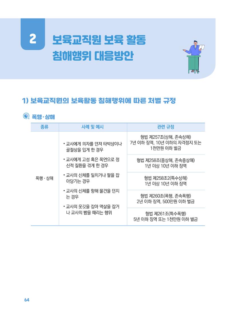 [경기센터] 2025년 노무사와 변호사가 알려주는 보육교직원 권립호ㅗ  64페이지