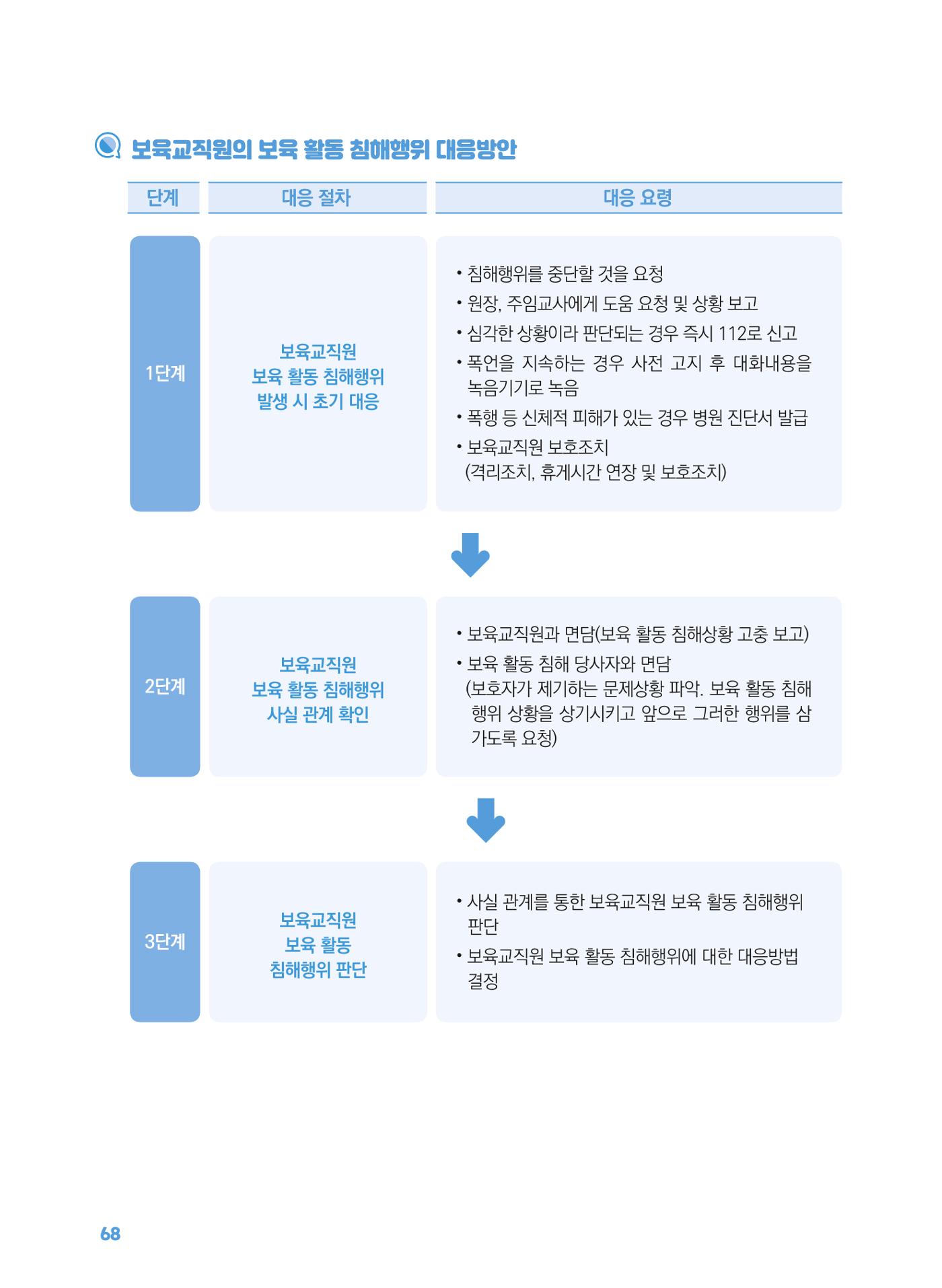 [경기센터] 2025년 노무사와 변호사가 알려주는 보육교직원 권립호ㅗ  68페이지